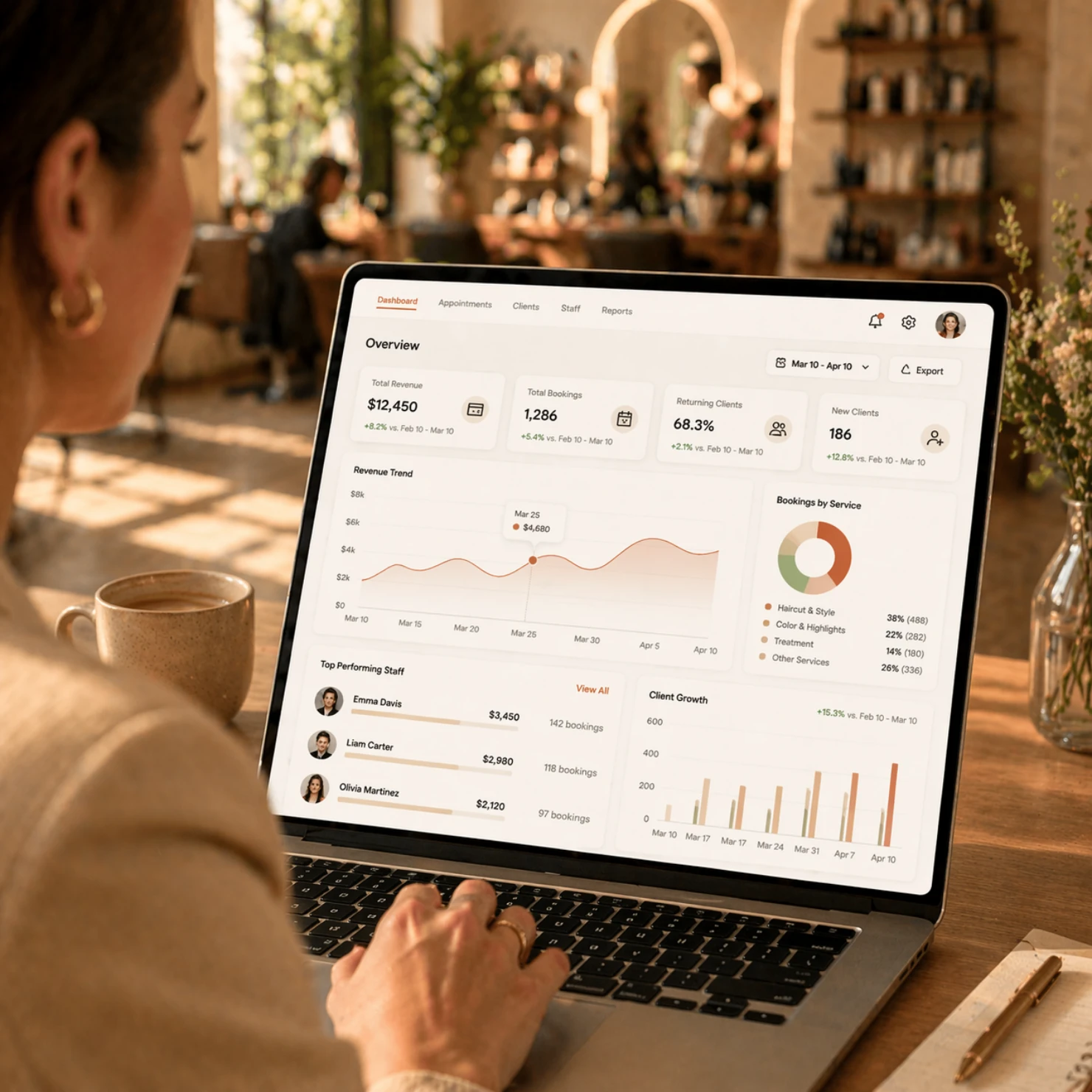 Foohat Salon Management Software - Dashboard with KPIs